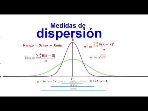 Probabilidad y estadística Medidas de dispersión YouTube