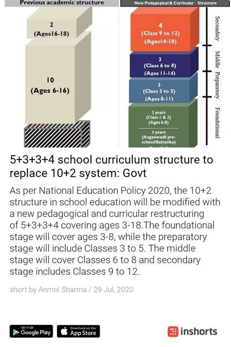 NEP 2020 summary- National Education Policy (A must read for education