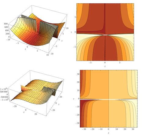 Plot Of ð γ K Z When λ K 2 And N 2 3 Respectively Download Scientific Diagram