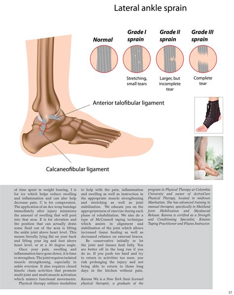 Ligament Sprain Treatment Guide For Torn Ankle Ligament
