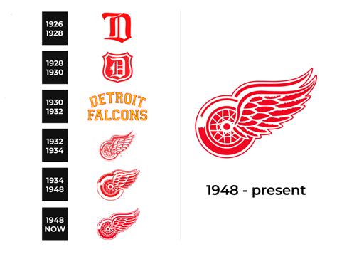 Detroit Red Wings Logo and sign, new logo meaning and history, PNG, SVG