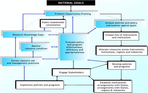 1 Conceptual Framework For Sustainable Natural Resource Management At