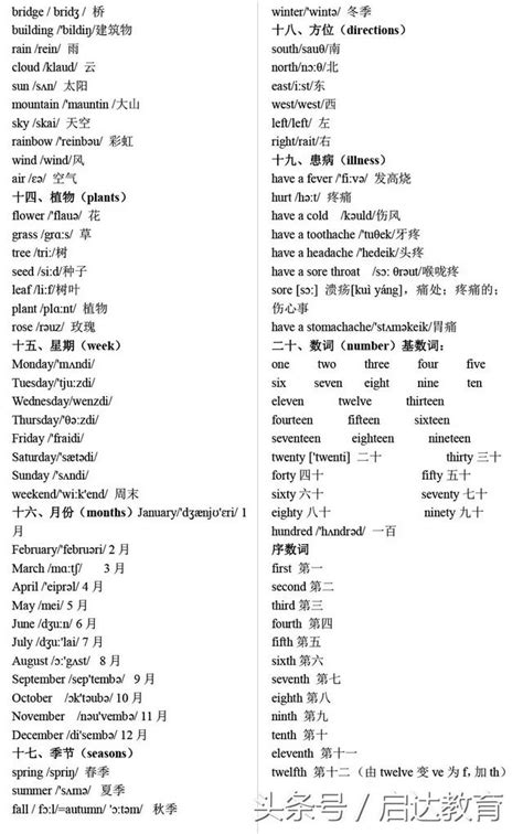 小學英語丨超全英語單詞分類匯總表（高清可列印） 每日頭條