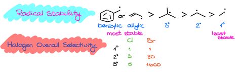 Radical Halogenation Of Alkanes Organic Chemistry Tutor