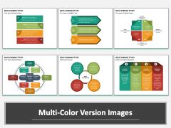 Kolb Learning Styles PowerPoint And Google Slides Template PPT Slides