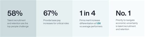 2023 Q1 SEA Talent Pulse Survey