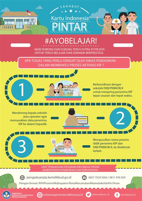 Ayo Belajar! Segera Daftarkan Kartu Indonesia Pintar | Kementerian PPN