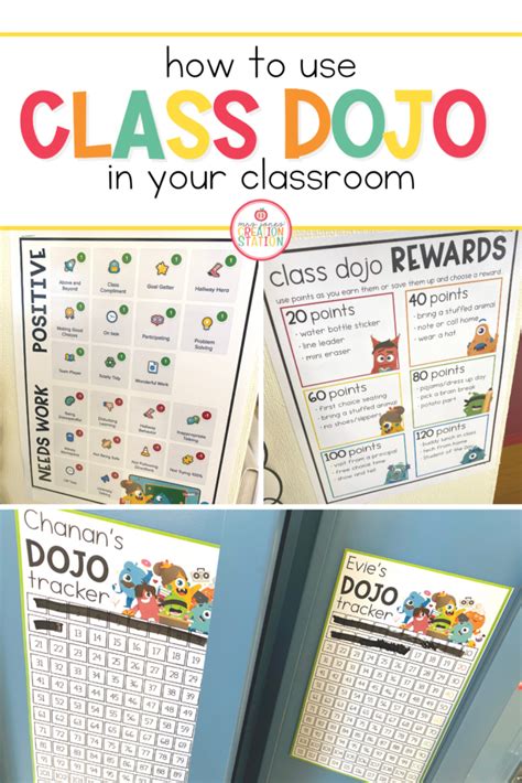 How To Use Class Dojo In Your Classroom Mrs Jones Creation Station