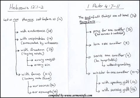 How To Write A Sermon Outline Template