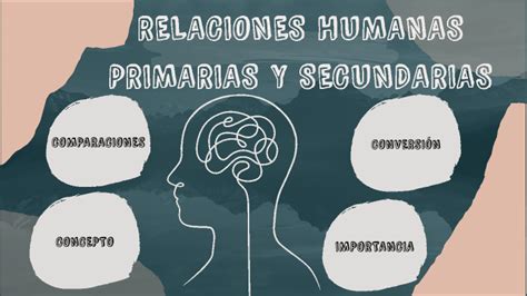 Relaciones Humanas Primarias Y Secundarias By Greisy Valle Ramirez On Prezi