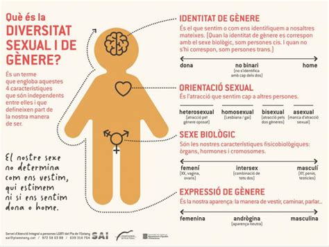 Campanya Per Donar A Con Ixer La Diversitat Sexual I De G Nere Joan