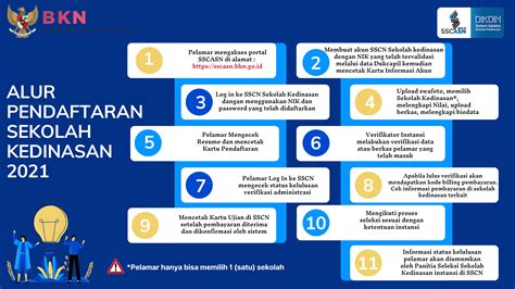 Sscasn Bkn Go Id Informasi Registrasi Dan Pendaftaran Formasi Pppk