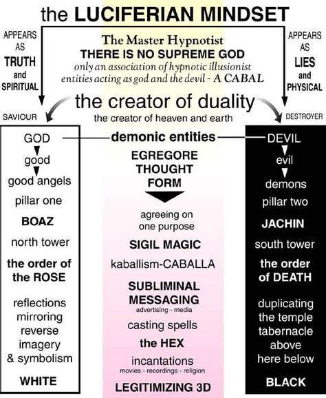 Demon Hierarchy Chart