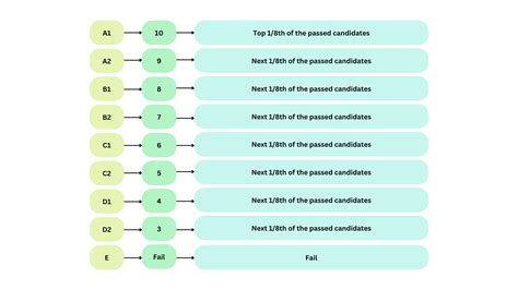 Cbse Class Xi Marksheet Format Cbse Grading System In Class Images