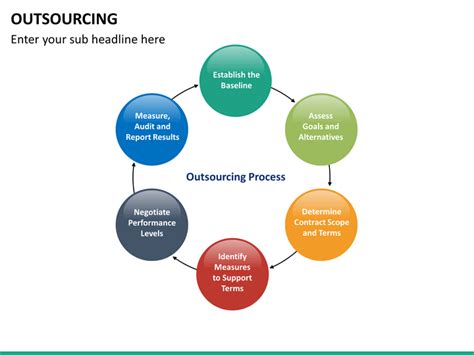 Outsourcing Powerpoint Template Sketchbubble