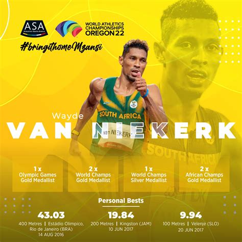 Catch 400m World Record Holder,... - Athletics South Africa | Facebook
