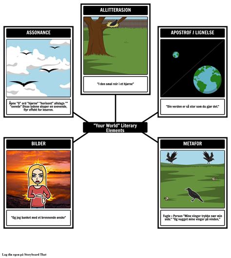Your World Litterære Elements Storyboard Por No Examples