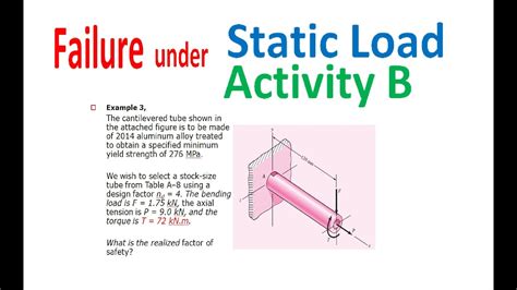 Failure Under Static Load Activity B YouTube