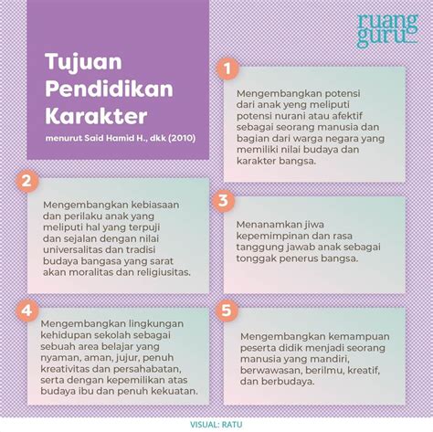 Membangun Karakter Peserta Didik Melalui Pendidikan Moral Membentuk