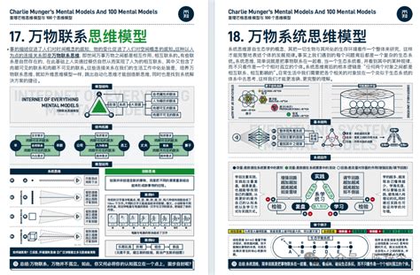 万物皆模型：100个高端思维模型，86页ppt 知乎