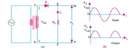 Rectifier : Half Wave, Full Wave Rectifier, Types & Applications