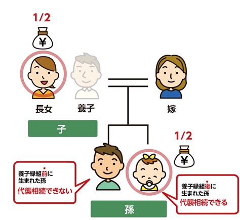 養子縁組で相続はよく考えて！相続の5つのメリットと5つの注意点｜相続コラム｜相続税ならoag