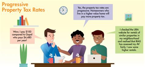 singapore property tax complete guide