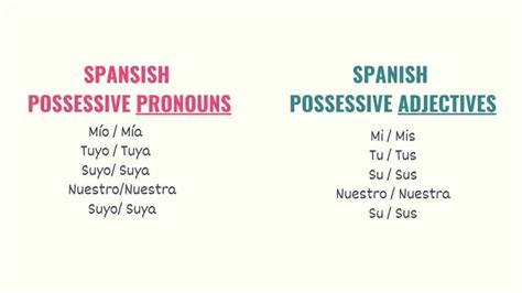 Possessive Pronouns Vs Possessive Adjectives In Spanish Tell Me In