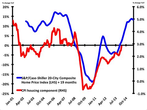 The Most Important Inflation Chart There Is Minute News