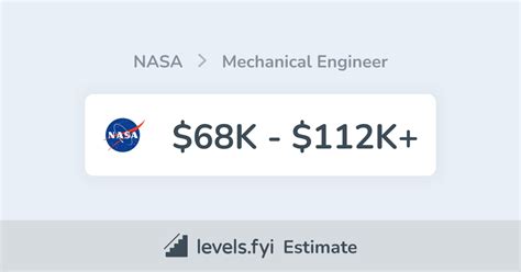 NASA Mechanical Engineer Salary | $68K-$112K+ | Levels.fyi