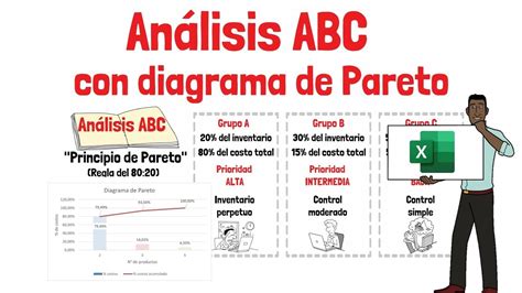 Análisis Abc De Inventarios Y Pareto Paso A Paso En Excel Explicado