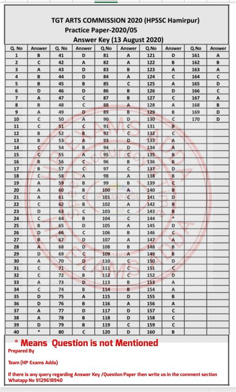 Hp Exams Adda Answer Key Released For Tgt Arts Commission Practice