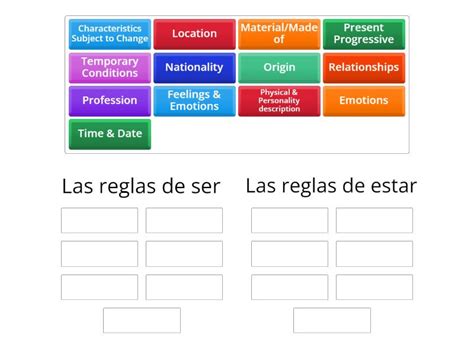 Ser and Estar Rules - Group sort