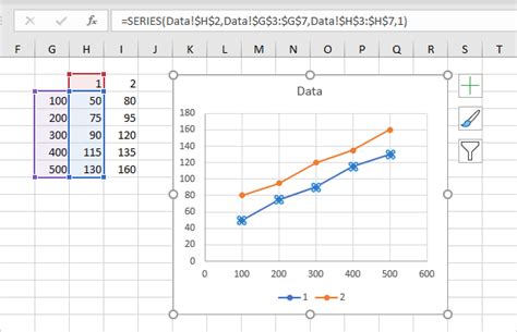 X Y Axis Chart