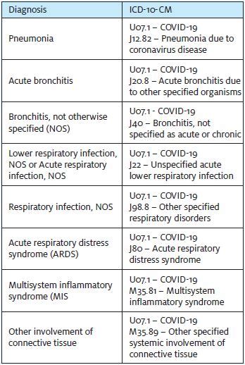 Icd Changes For Journal Of Urgent Care Medicine