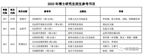 河北工业大学2023年经济与管理学院博士研究生报考须知及专业目录、参考书目 知乎