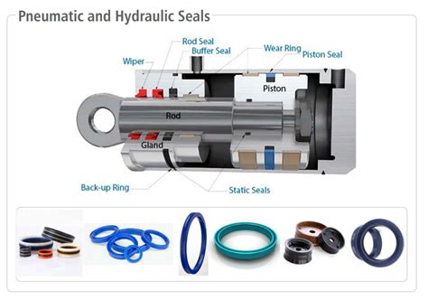types  hydraulic pressure seals  stephen bobo blog