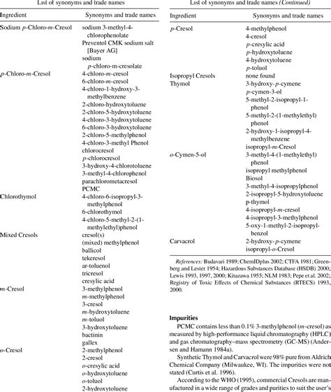 Table From Final Report On The Safety Assessment Of Sodium P Chloro