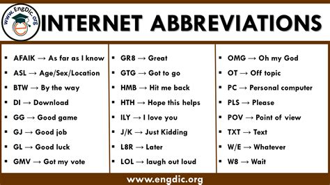 Internet Abbreviations List Archives Engdic