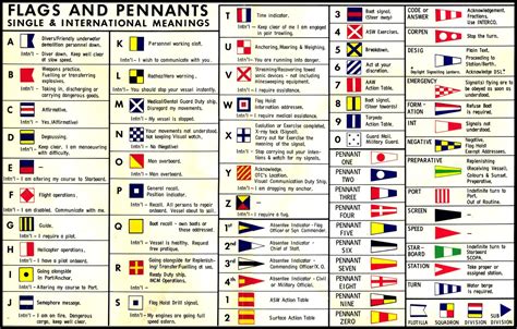 International Code Of Signal Flags