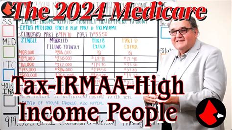 The 2024 Medicare Tax Irmaa High Income People Youtube