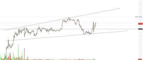 Lady Market On Twitter Actualizo El Megafonodon Btc A Ver Si