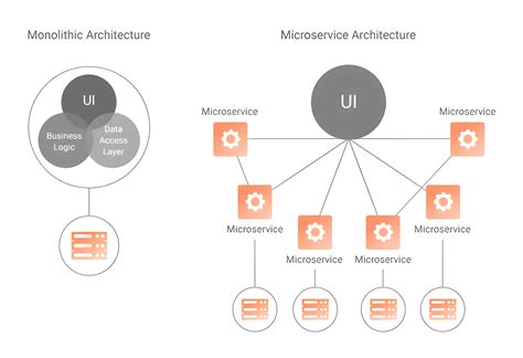 Por qué Edge Computing es un excelente caso de uso sobre