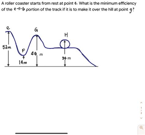 SOLVED A Roller Coaster Starts From Rest At Point What Is The Minimum