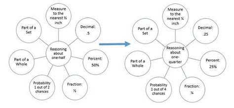 Rethinking Fractions - ATLAS ABE