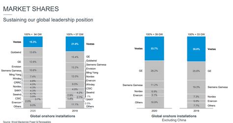 vestas wind systems stock split - Scared Portal Ajax