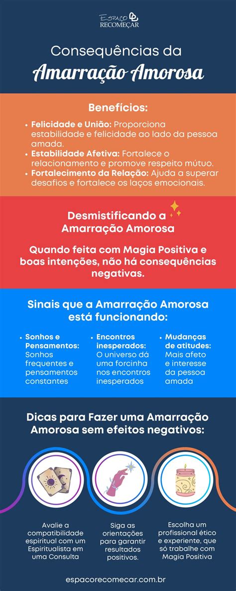 Quais S O As Consequ Ncias Para Quem Faz Amarra O Amorosa