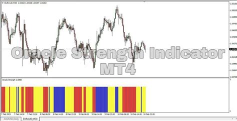 Oracle Strength Indicator Strategy The Forex Geek