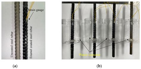 Coatings Free Full Text Effect Of Strain Levels On The Corrosion