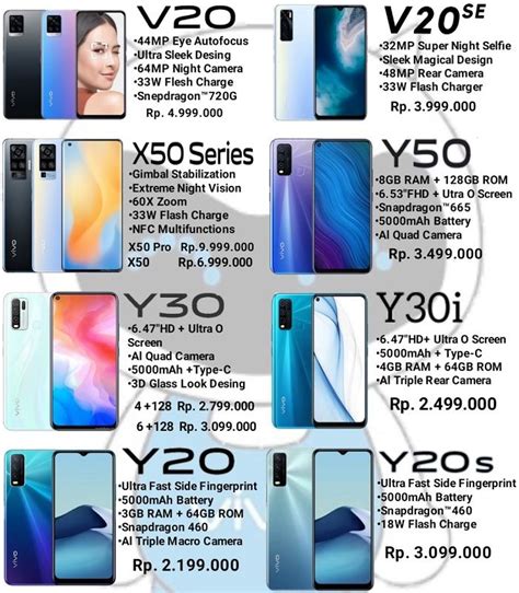 Hp Vivo Y Terbaru Dan Harganya Price